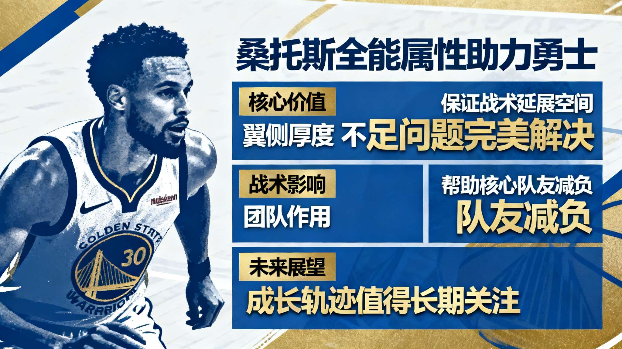 临危受命!桑托斯攻防契合勇士体系,防守端能防多个位置 临危受命!桑托斯攻防契合勇士体系,防守端能防多个位置