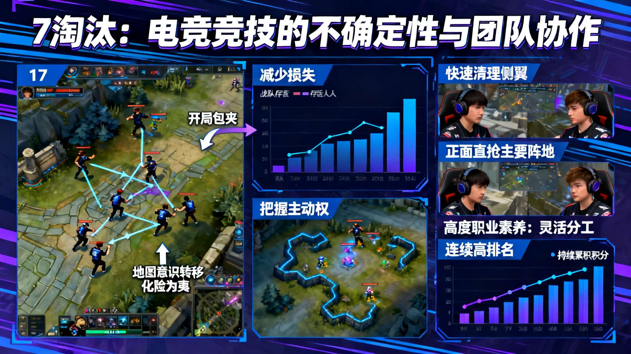 赛后]PGS2突围赛R3：17成功吃鸡，单局7淘汰
